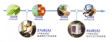 静音运转