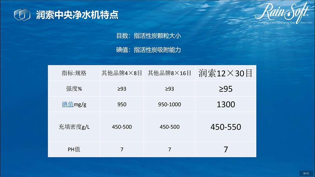 润索全屋软净水系列