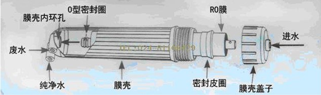 RO反渗透的发展由来