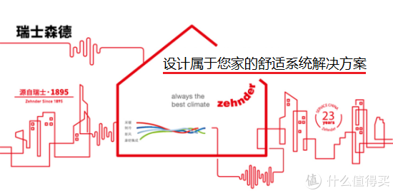 瑞士森德CAD康舒安新风净化系统130平米平层公寓中的应用实例