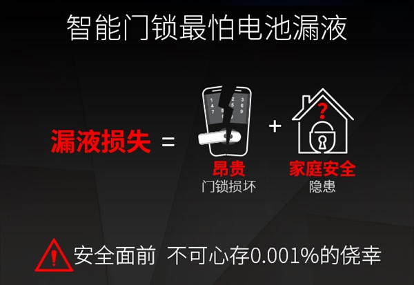 南孚推全球首款智能门锁电池：10年不漏液/开门12000次