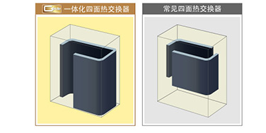 一体化的四面热交换器