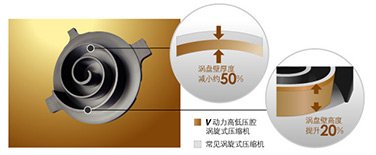 超级金属涡盘