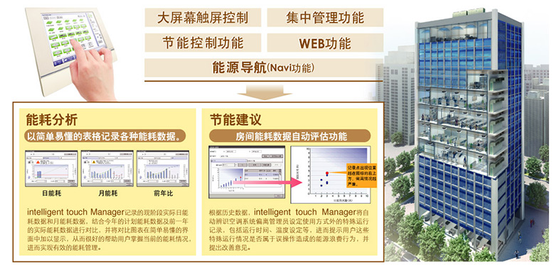 智能化触摸式控制器