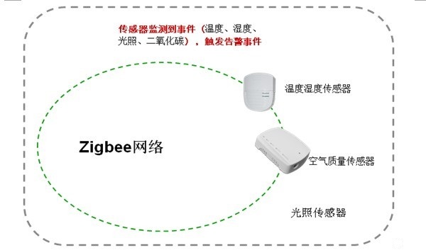 智慧农业解决方案