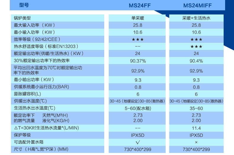 法国贵族德地氏 原装进口燃气壁挂炉 两用炉 24KW/31KW