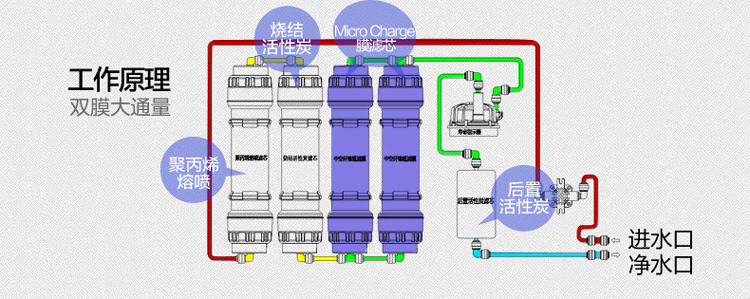  01净水宝LOGO