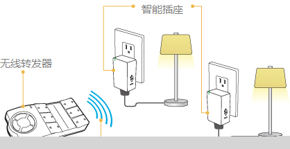 智能照明系统解决方案