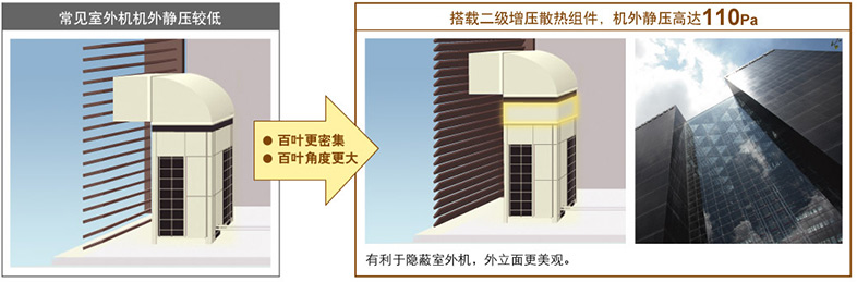 可对应更密集的百叶