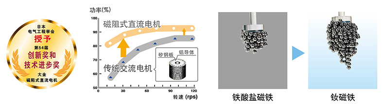 磁阻式直流电机