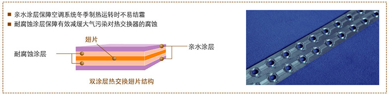 双效涂层翅片