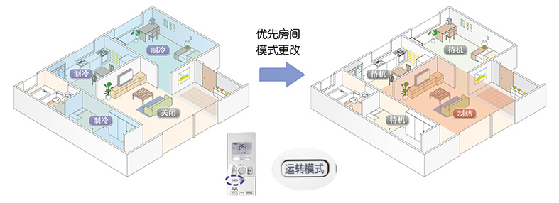 运行模式的优先设置