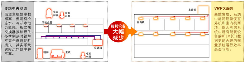 衡量节能性标准