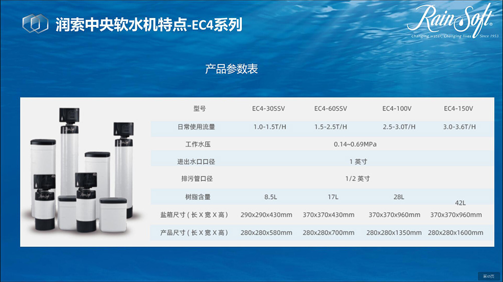 润索全屋软净水系列