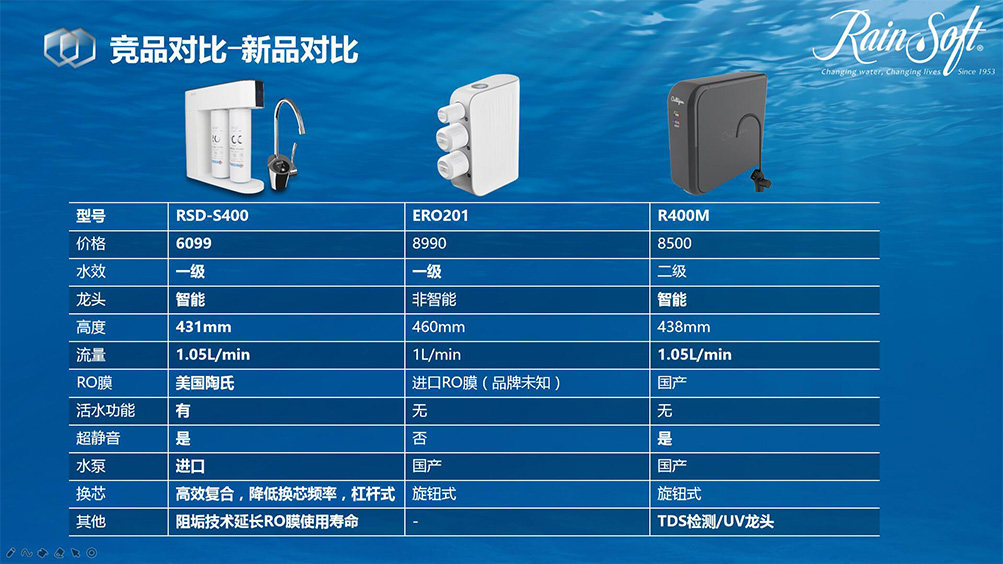 RainSoft润索RSD-S系列