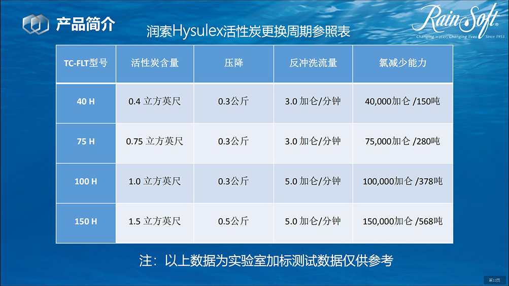 润索全屋软净水系列