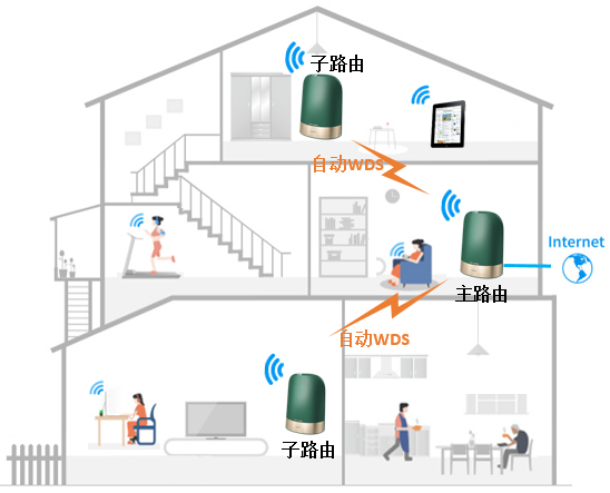 别墅无线覆盖方案