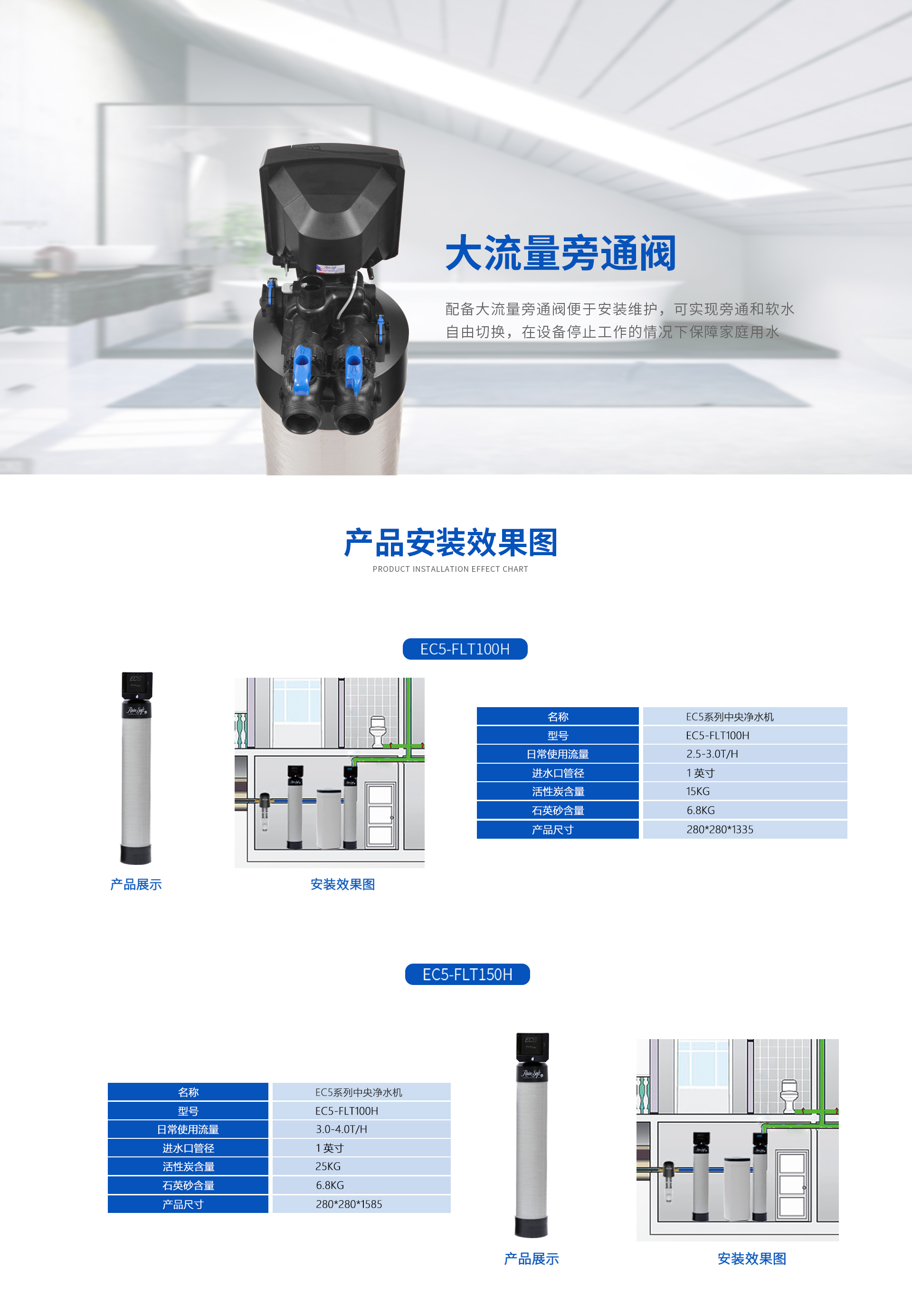 EC5中央净水机产品介绍_07.jpg