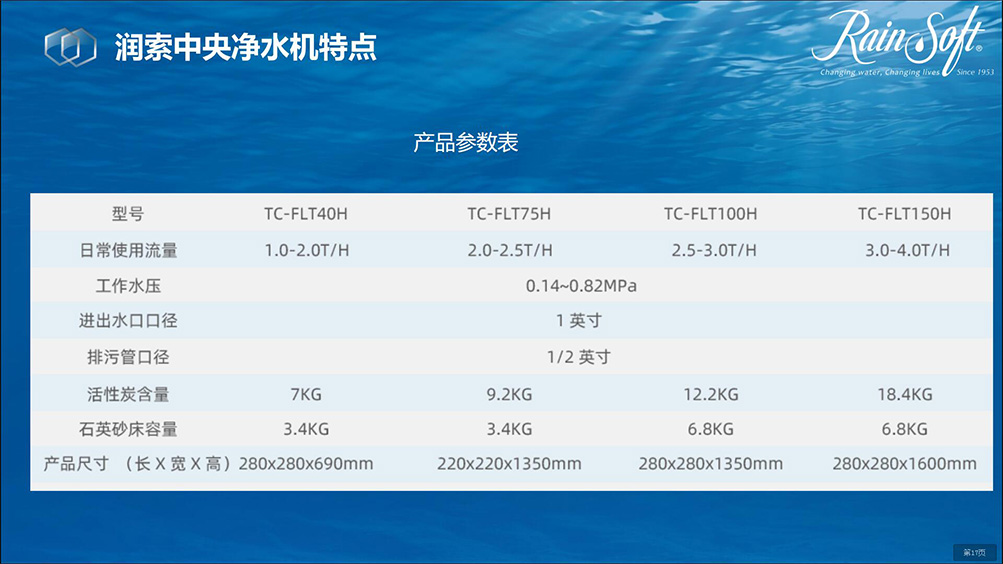 润索全屋软净水系列