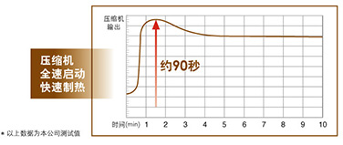 快速制热功能