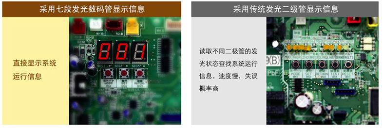 机组直接显示运行状态
