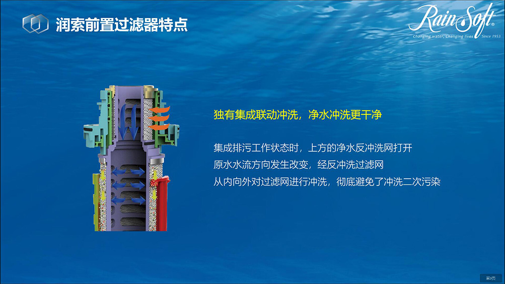 润索前置过滤器