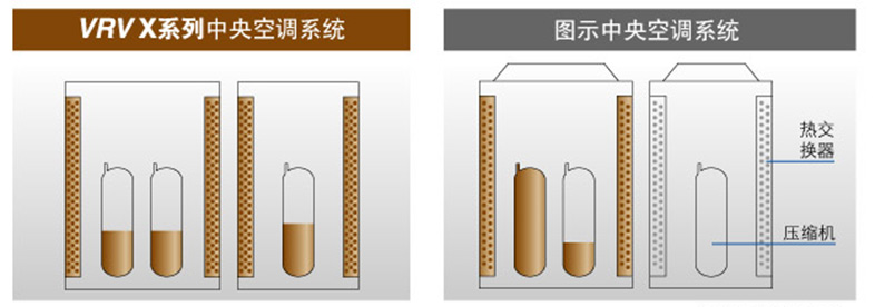 平衡运转功能
