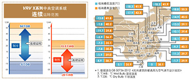 运转范围宽广