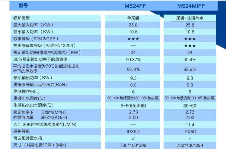 De Dietrich法国德地氏MS24燃气壁挂炉进口锅炉高端采暖两用家