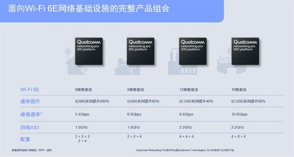 Wi-Fi 6大升级！2.4/5/6GHz三频开工