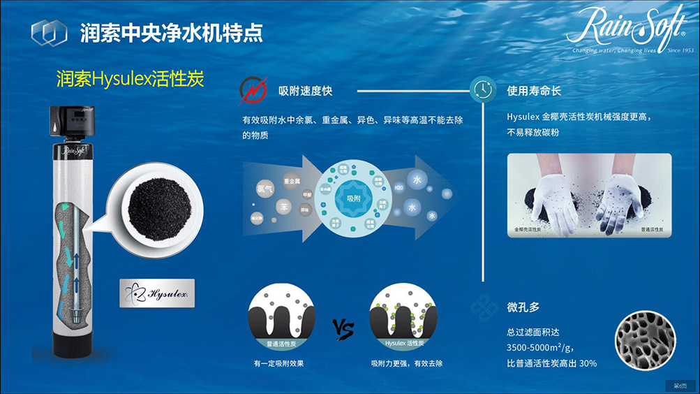 润索全屋软净水系列