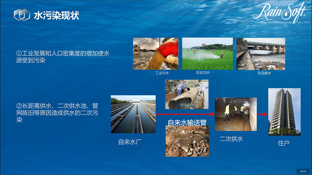 润索前置过滤器