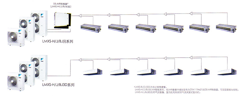 LMX系列空调的连接形式