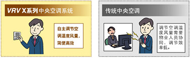 自主调节空调设置