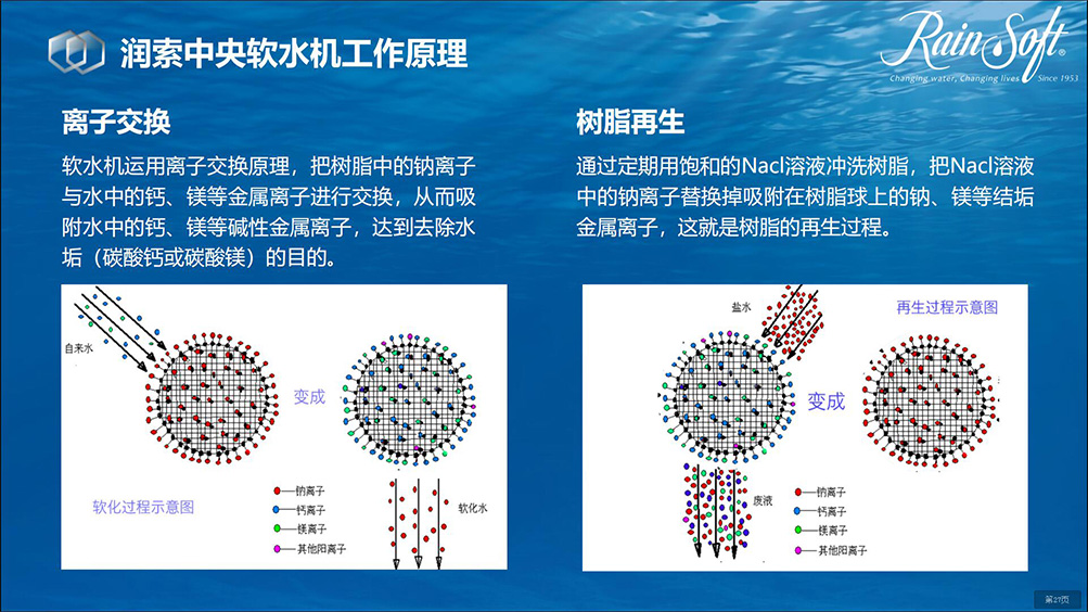 润索全屋软净水系列