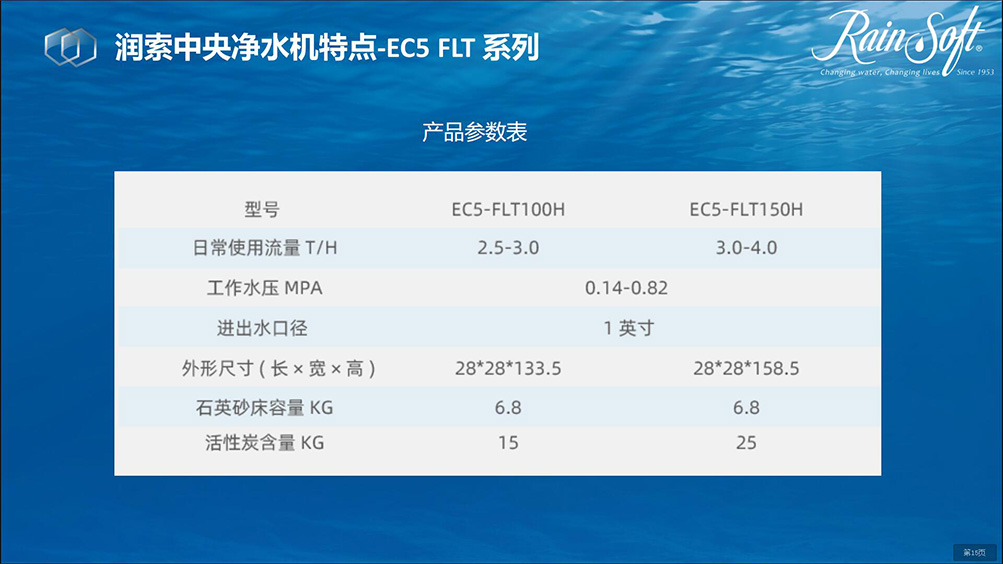 润索全屋软净水系列