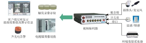 智能机房解决方案