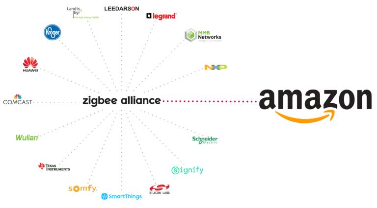 WULIAN祝贺亚马逊加入智能家居主流协议Zigbee联盟