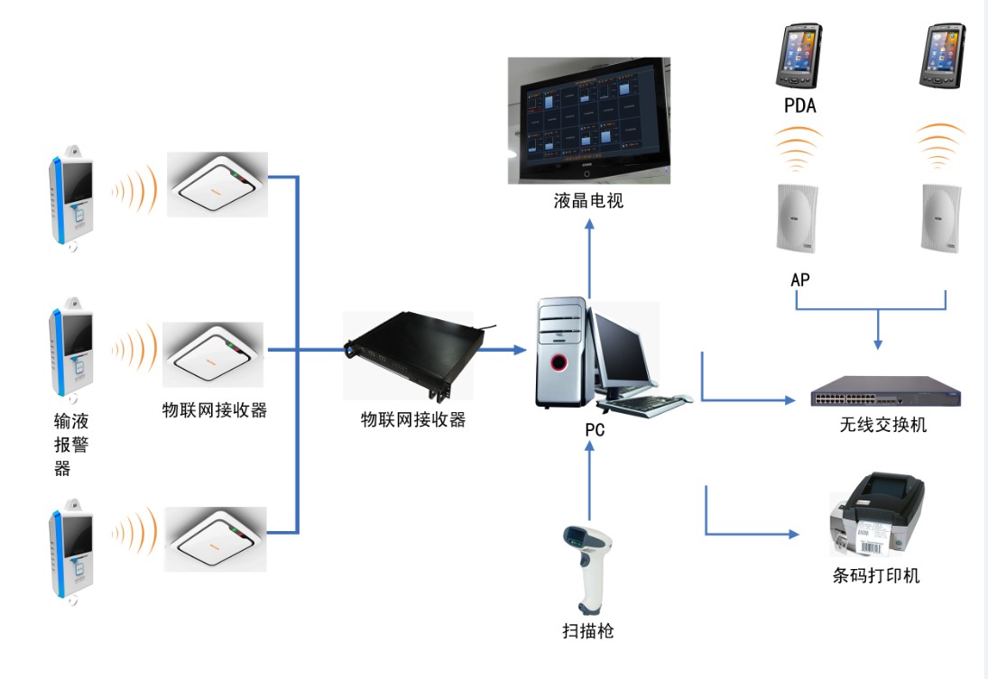 输液监护感应系统&#13;&#10;