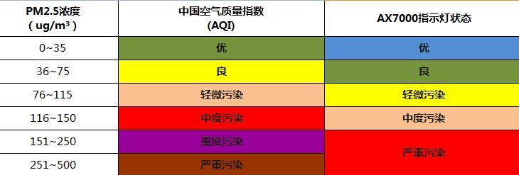 三星AX7000空气净化器 