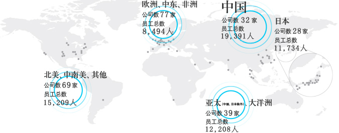 大金中央空调介绍