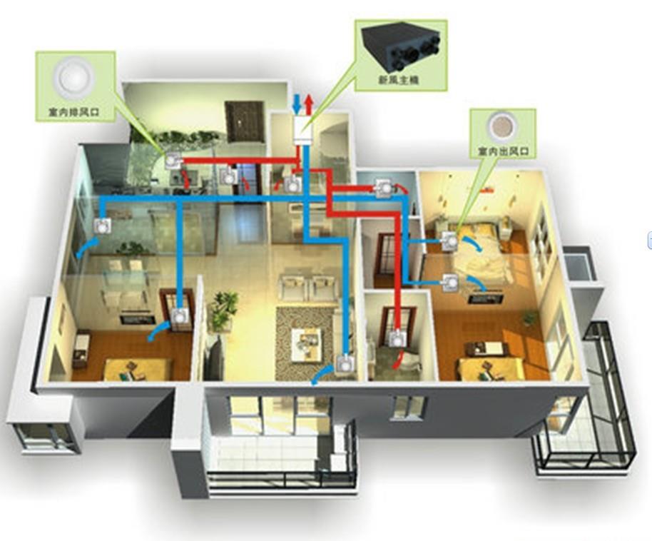 兰舍新风系统