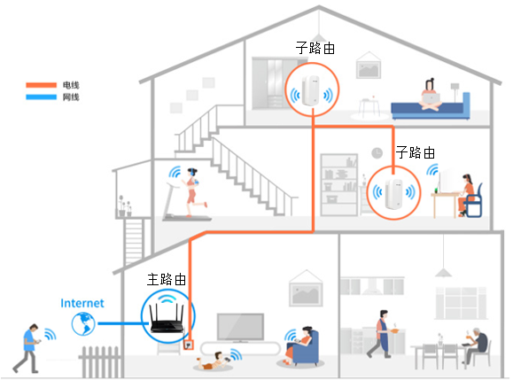 别墅无线覆盖方案