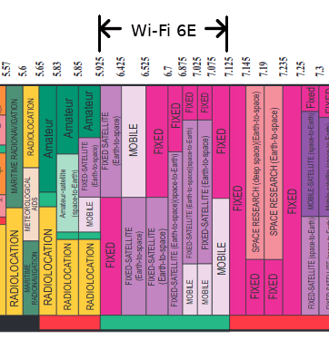 我们将来是否需要Wi-Fi 6E?