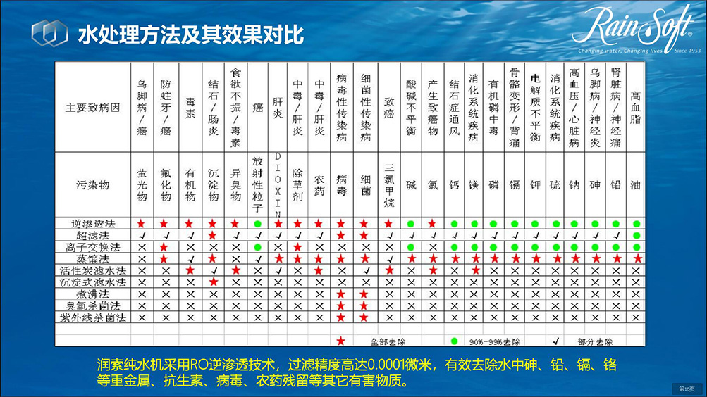 润索纯水机-ULTREFINER