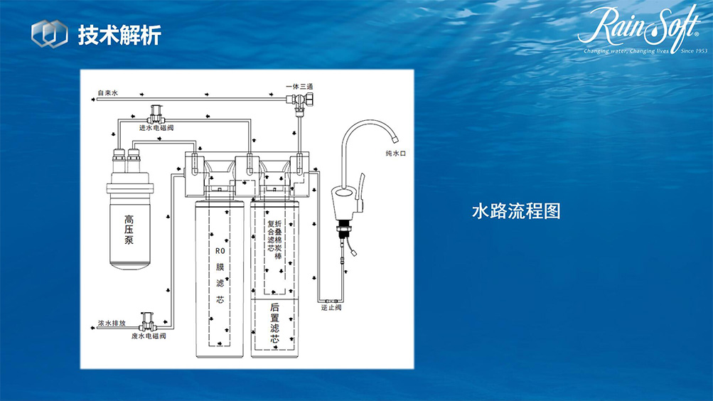 RainSoft润索RSD-S系列