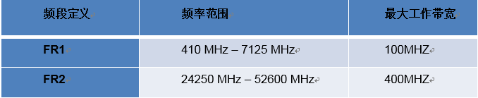 当5G遇上Wi-Fi6，从技术角度聊聊区别与联系