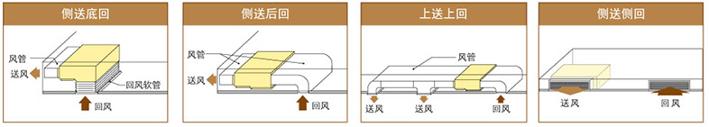 送风回口可随意布置