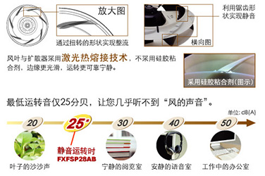 风扇的静音奥秘 